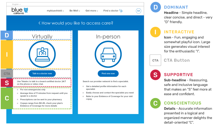Where I've used D.I.S.C. A screen showing D.I.S.C. principles mapped to page elements