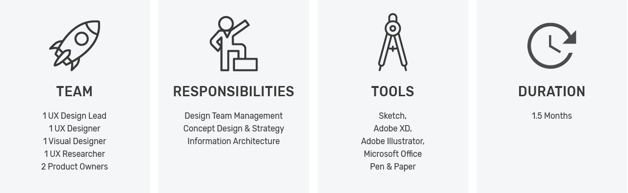 Four rectangles displaying the elements of the project
