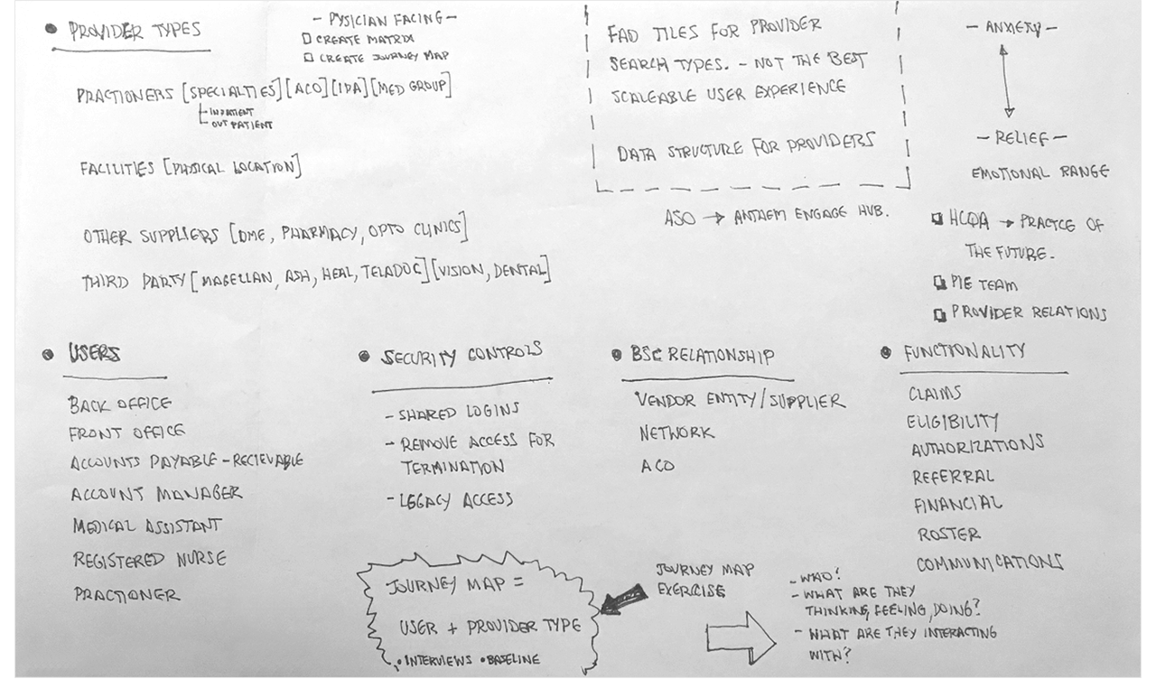 Picture of handwritten notes depicting Business objectives and User Needs