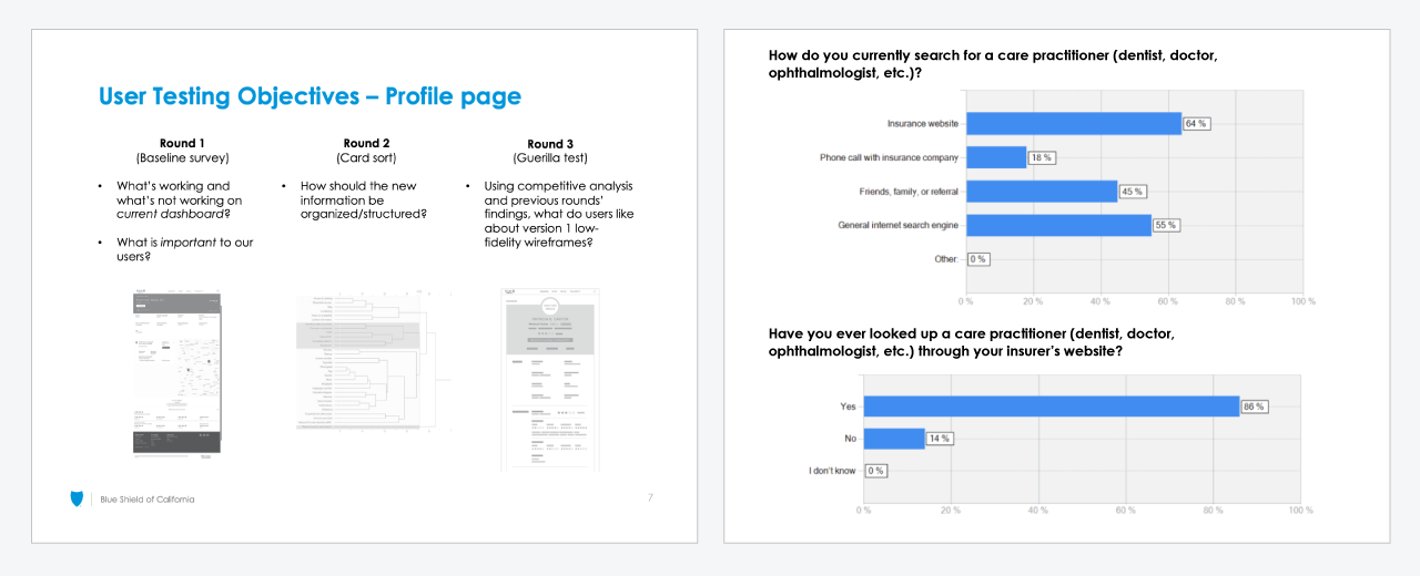 Summary screens depicting testing objectives and data results from user research sessions