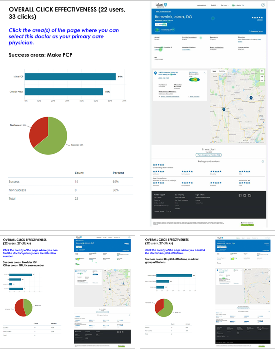 Summary screens depicting data results from user research sessions