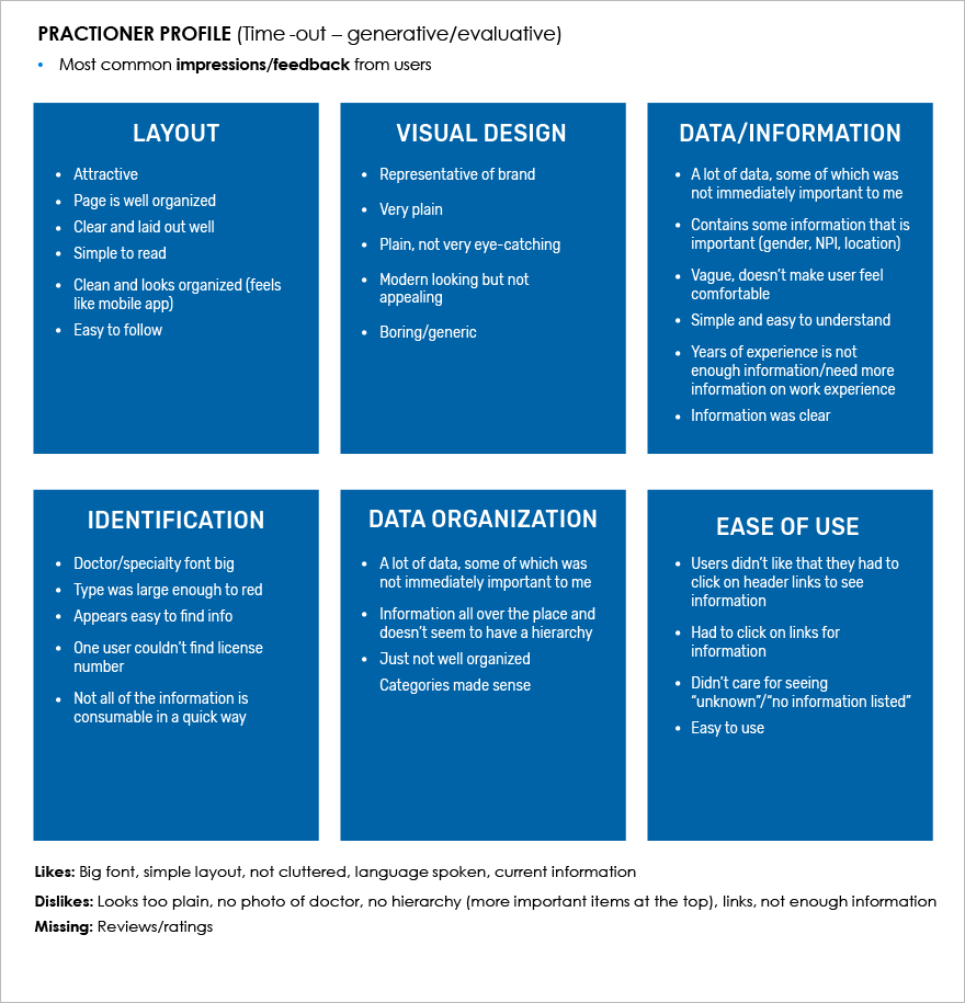 Panels displaying summarized user feedback