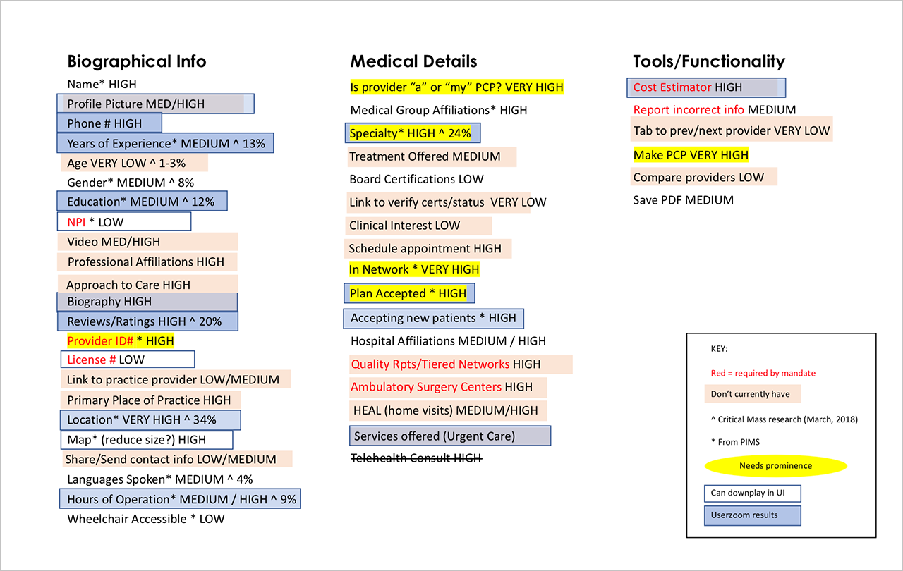 Columns of text depicting topology of data elements