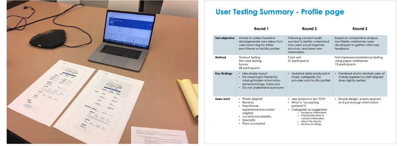 Pictures of user testing set up and summary findings