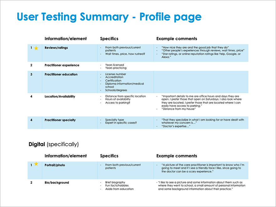 Picture of user testing summary findings