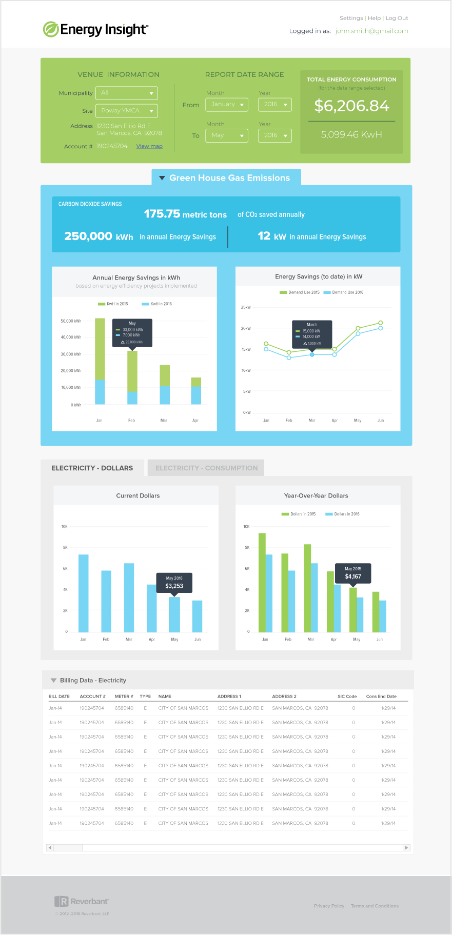 Energy Insight Dashboard Picture of the Energy Insight dashboard