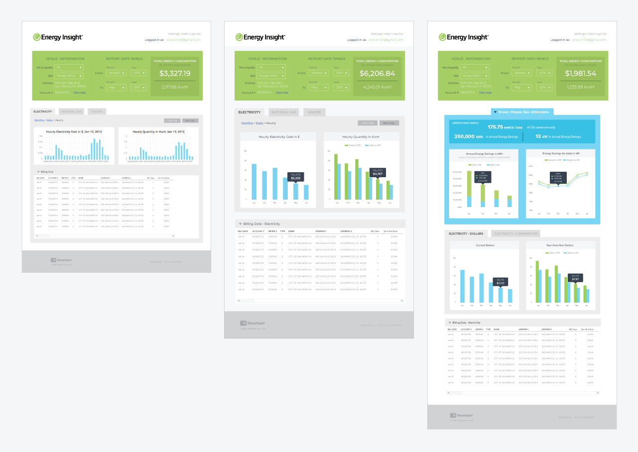 Energy Insight dashboard iterations Picture of Energy Insight dashboard iterations