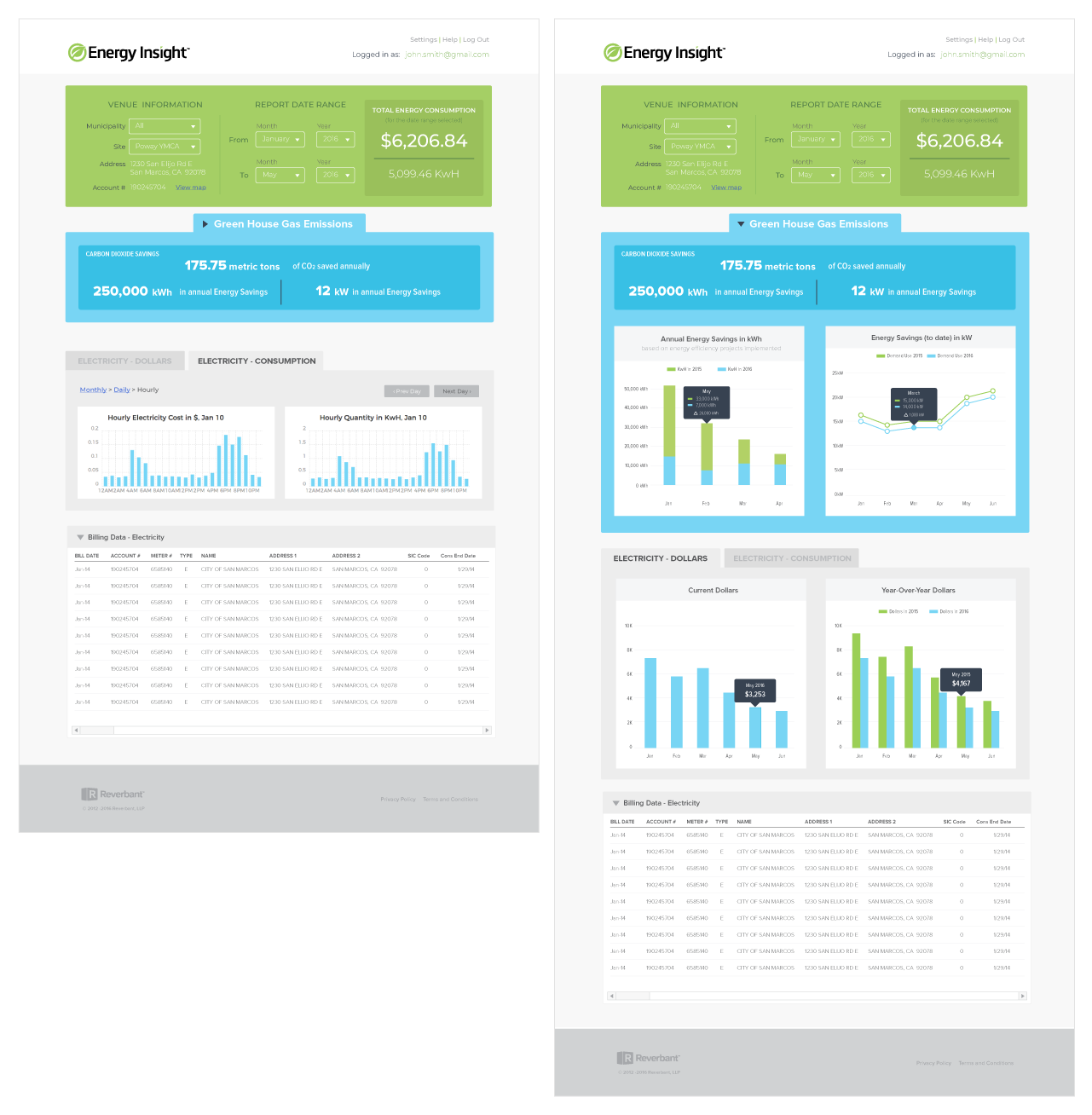 Energy Insight dashboard solution Picture of the Energy Insight dashboard solution